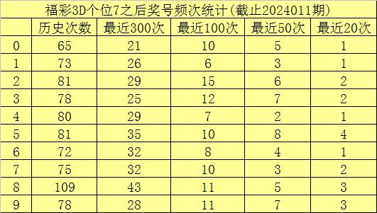 福利彩票3D预测实票，理性与幸运的交织