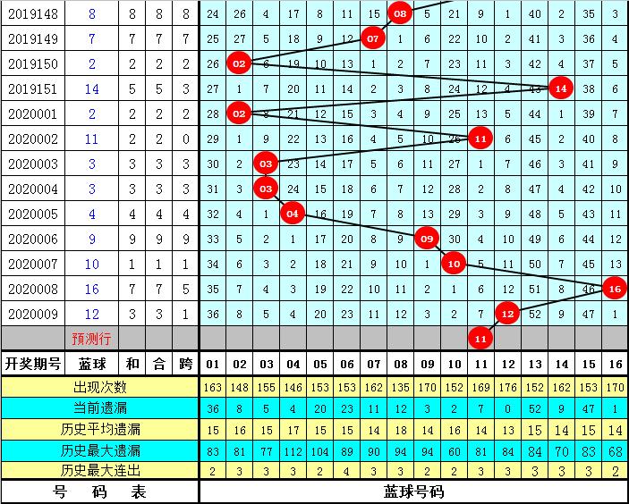 福利双色球，解锁彩票新体验的综合版新浪
