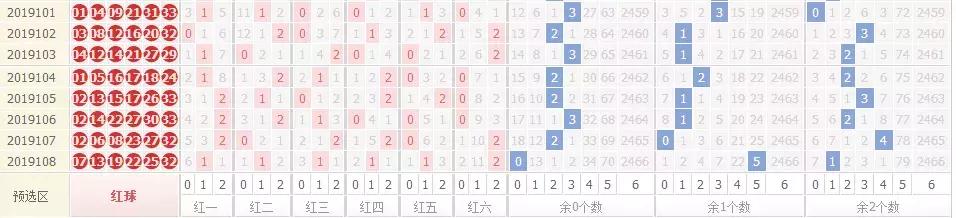 揭秘中国福彩双色球第108期开奖结果，梦想与幸运的碰撞