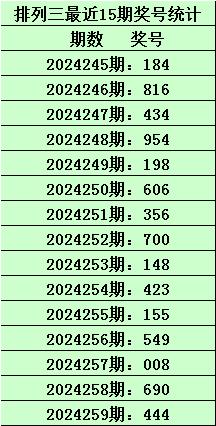 彩经网排列三预测专家，揭秘数字背后的智慧与策略