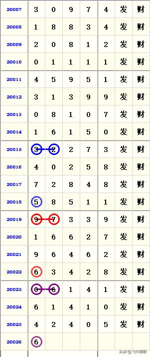 今日排列五开奖号码公告，揭秘幸运数字的奥秘