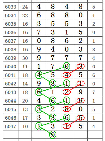 解码数字彩票