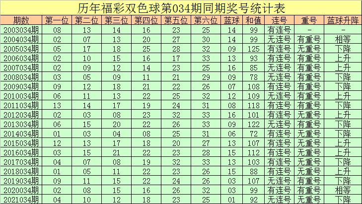 2013年双色球，揭秘第58期开奖结果与彩民心声