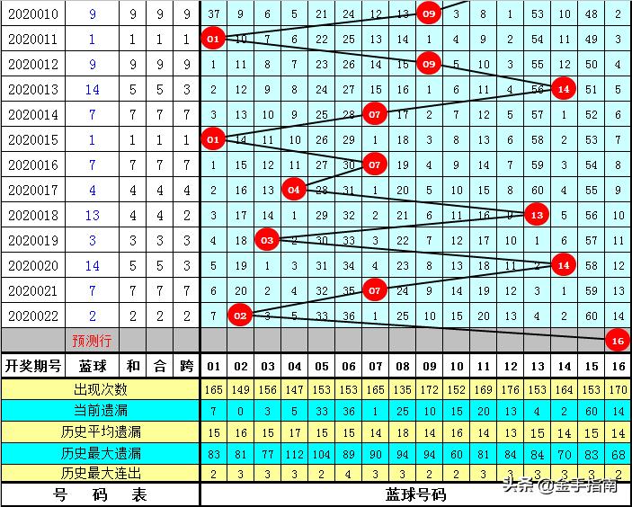 今晚双色球，揭秘出号结果与彩民心声