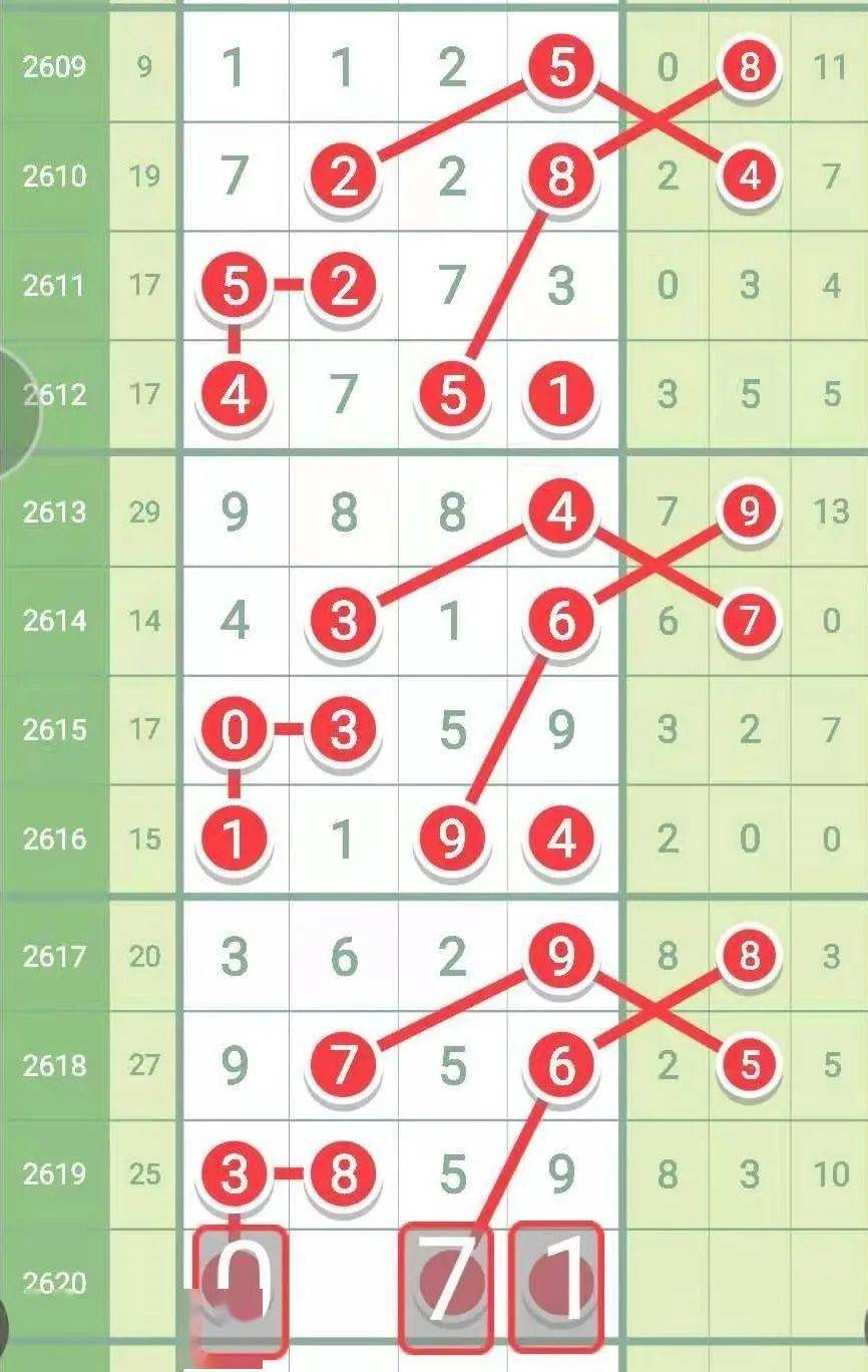 排列五开奖