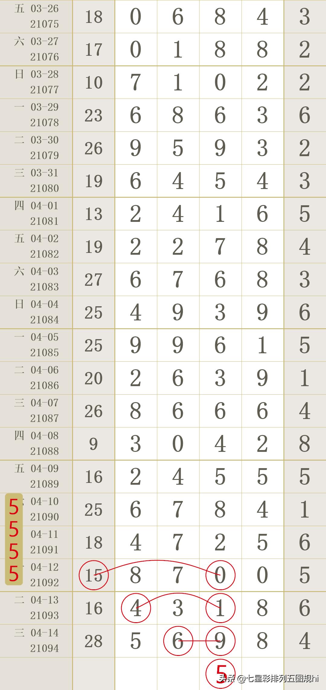 排列五今晚开奖揭秘，如何精准查询与策略分析