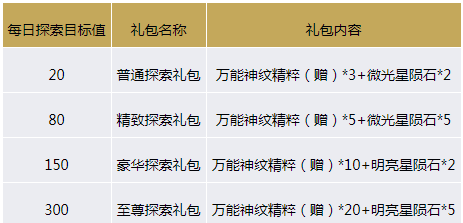探索体彩31选7，中奖等级全解析