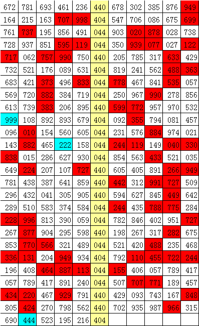 排3试机号后分析预测，揭秘数字彩票的奥秘