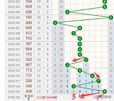 排列三百位和值走势图，数字游戏中的奥秘与策略