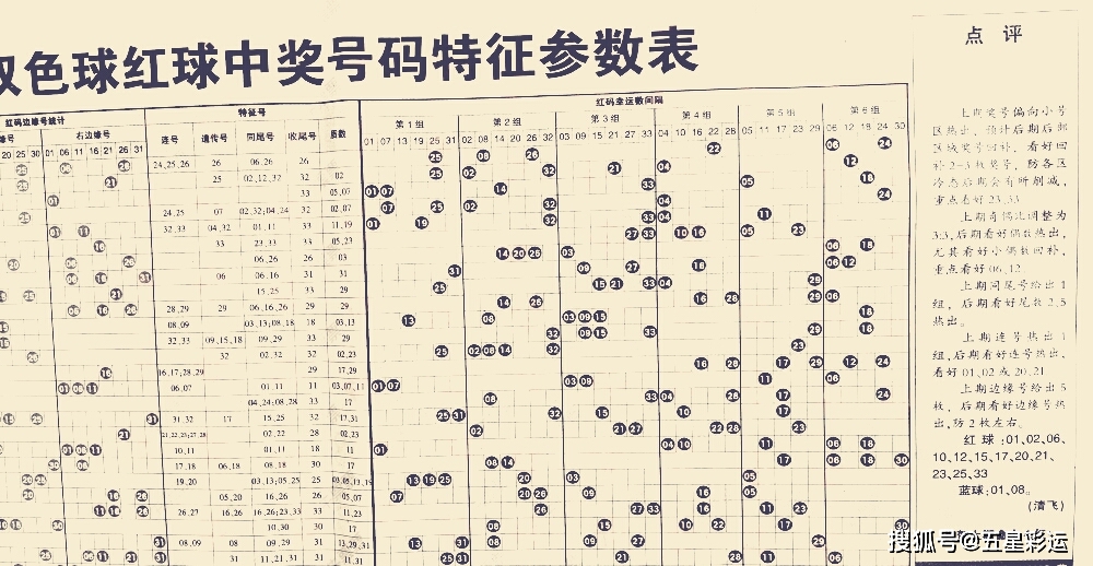 203年双色球专家预测，科学分析，理性购彩