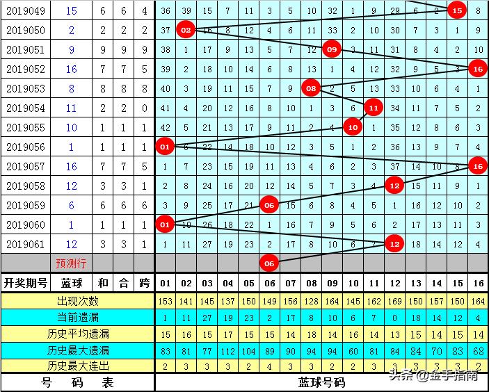 预测双色球下一期203，科学分析与理性投注的智慧