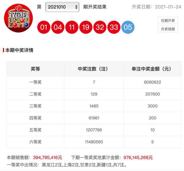 2019年双色球第7期开奖结果揭晓，幸运的数字与梦想成真