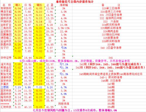 探索双色球走势的奥秘，第一位尾数分析