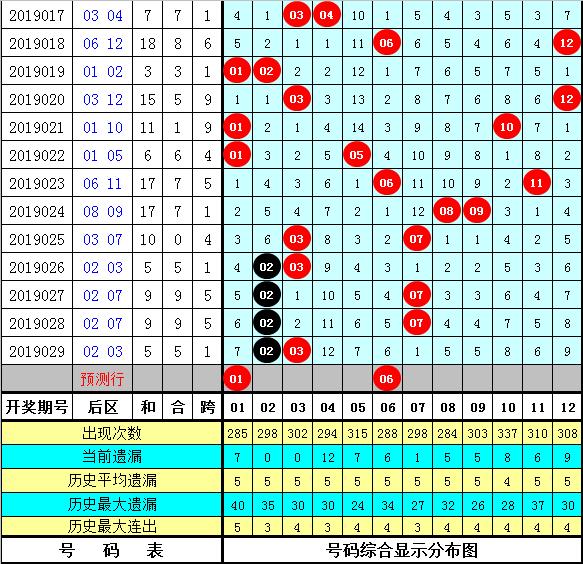 大乐透预测，理性分析下的大神智慧，揭秘今晚中奖的微妙规律