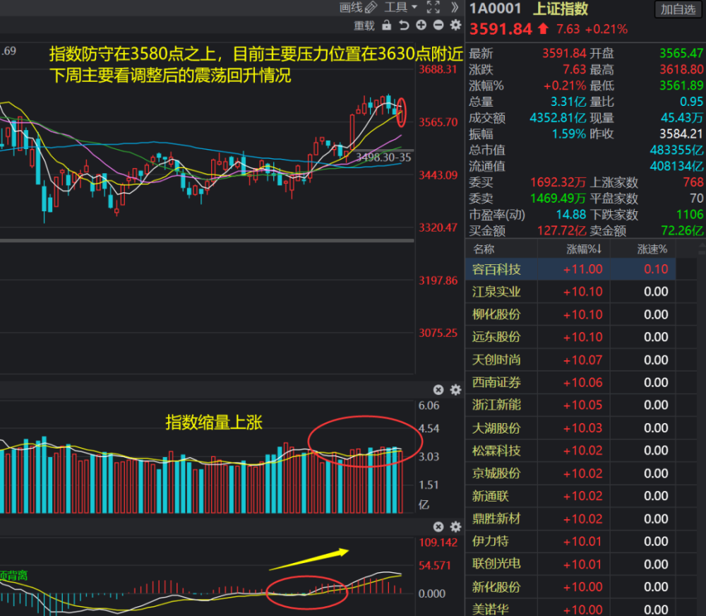 3D开机号，今天近10期南方双彩网排三的深度解析与趋势探讨