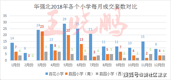 探索双色球近30期开奖结果，数字背后的奥秘与趋势分析