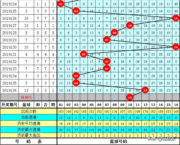 探索双色球在线过滤缩水选号的奥秘