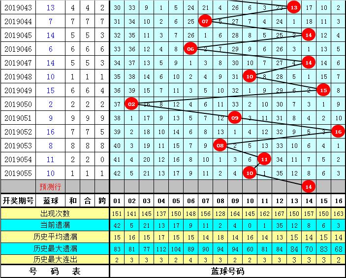 今晚必中一码的迷思，理性看待澳门彩票与赌博心理分析今晚必中一码一肖澳门日做两手准备是什么生肖