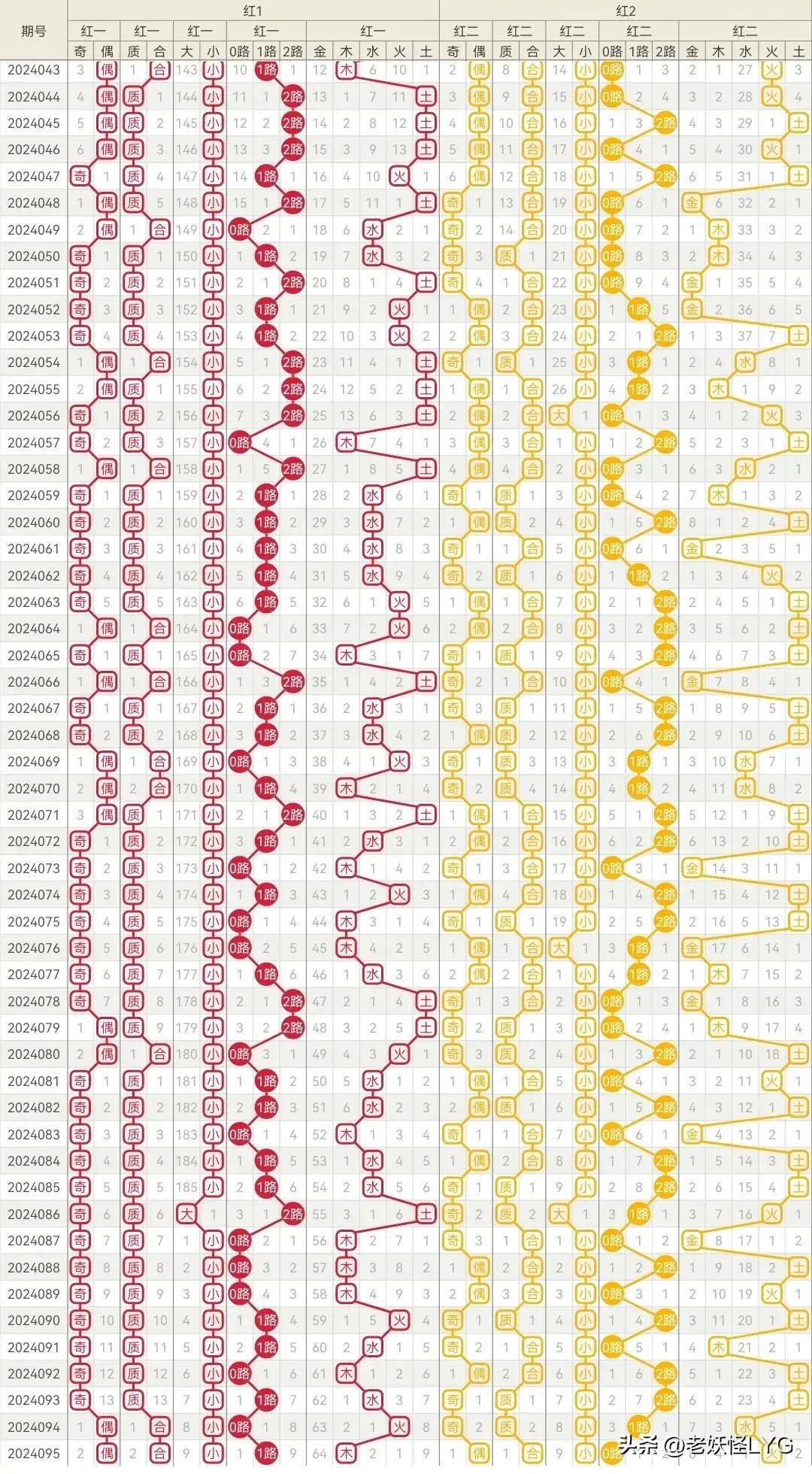 探索双色球走势图，500彩网下的数字奥秘