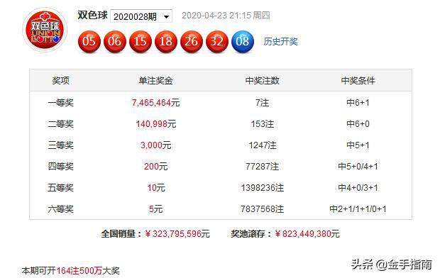 今晚排列5开奖号码，揭秘走势图与中彩秘诀