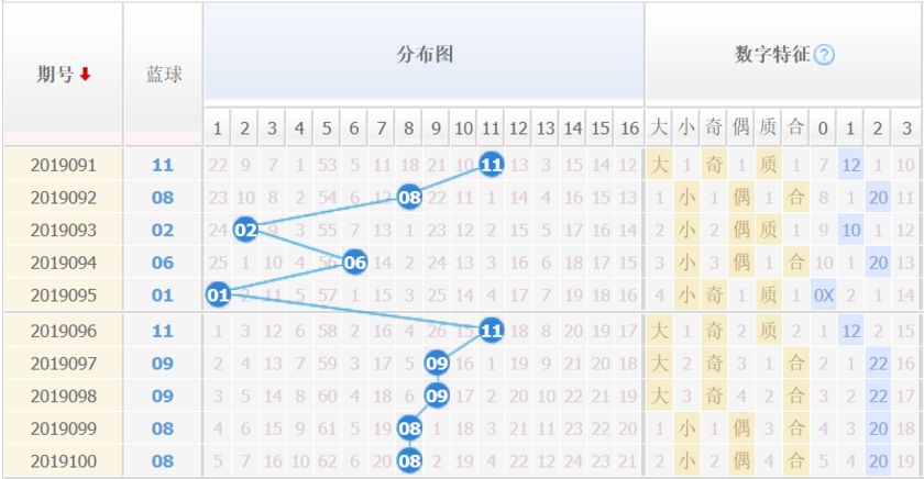 探索双色球最新版走势图，揭秘30期背后的秘密