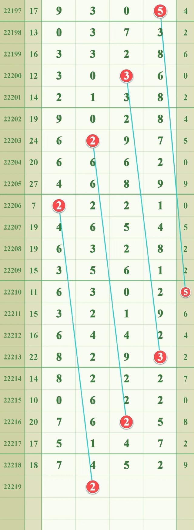 排列五开奖走势图表，揭秘数字背后的牛势