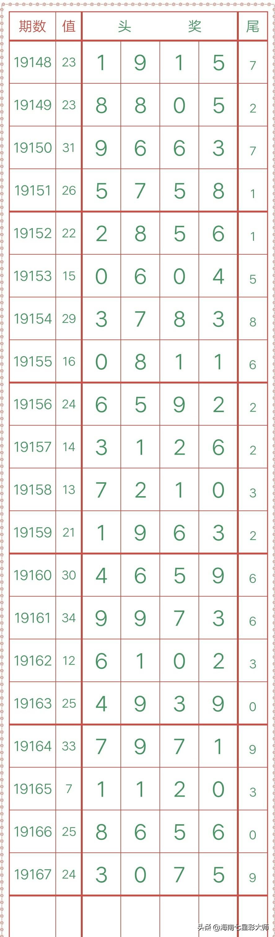 排列五与综合分析，探索数字游戏的奥秘