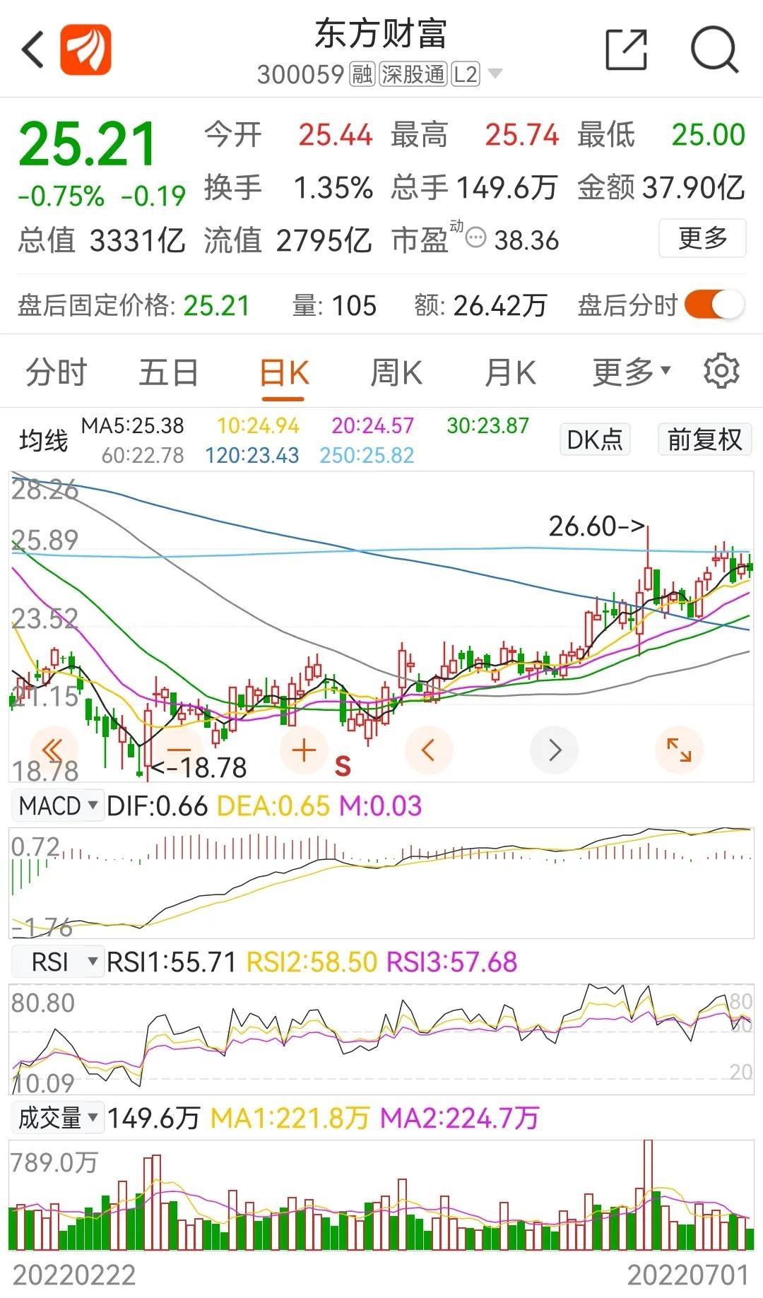 东方6+1，探索数字的奥秘与走势图分析