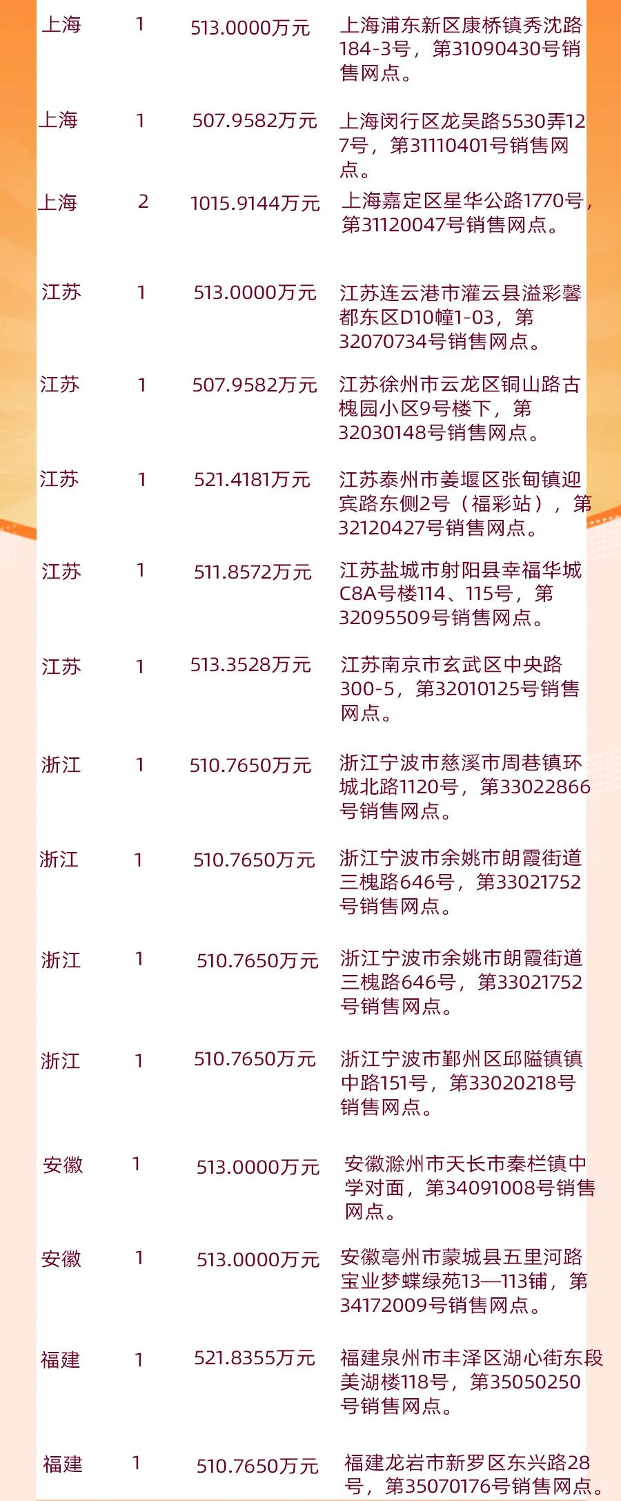 揭秘双色球2017年历史，从开奖结果到查询表演变