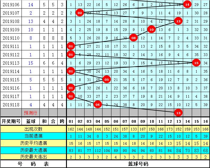 2019年双色球第35期开奖结果揭晓，幸运数字引领新年好运