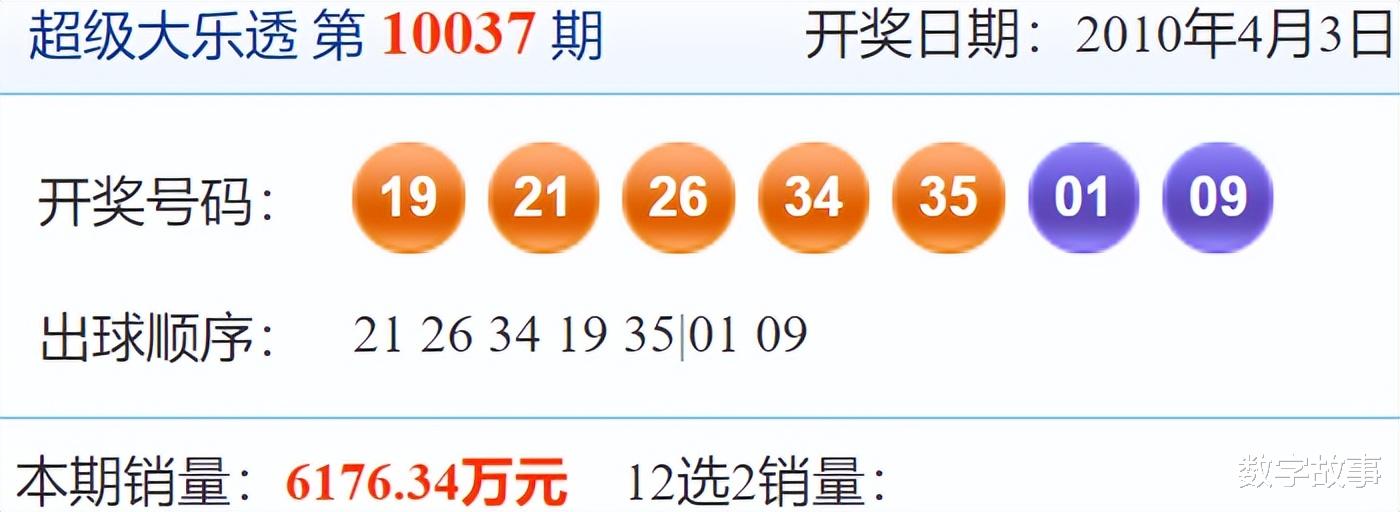19042期大乐透开奖结果深度解析与回顾