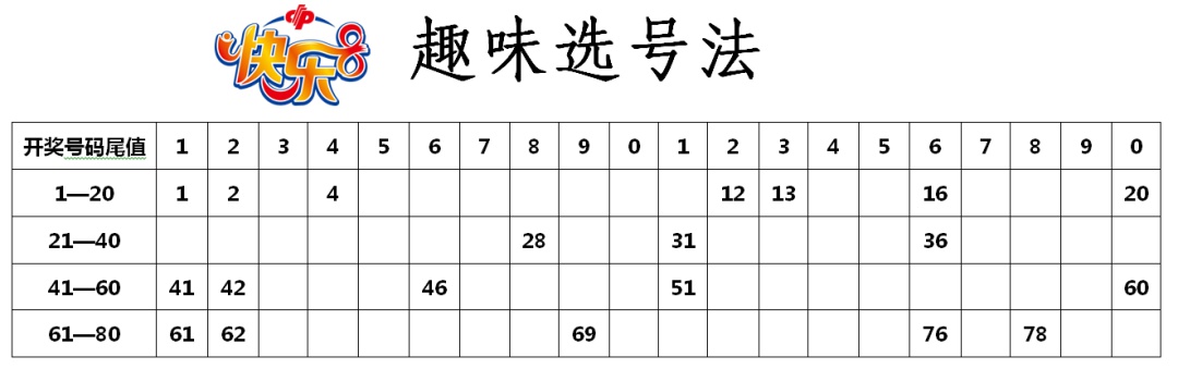 快乐8选号技巧与规律，解锁中奖的秘密