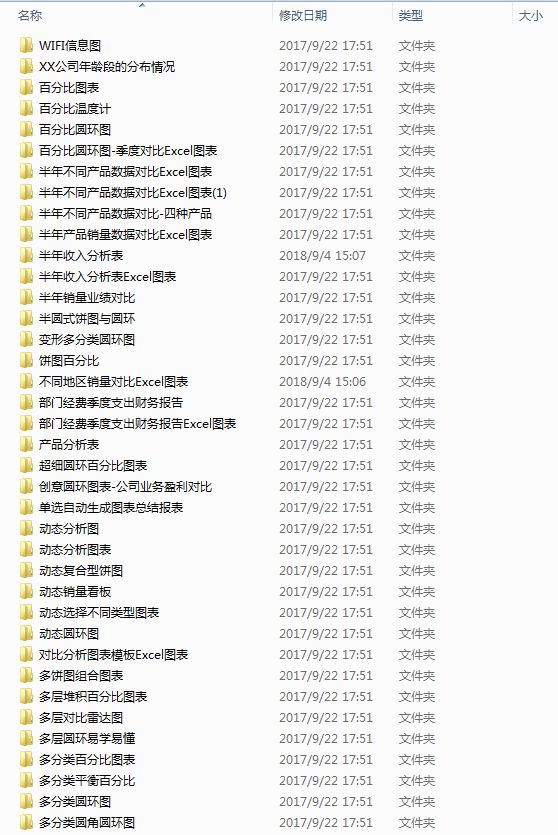 双色球揭秘