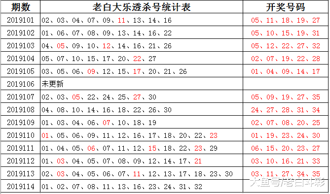 排大乐透走势图，新浪爱彩的智慧之选