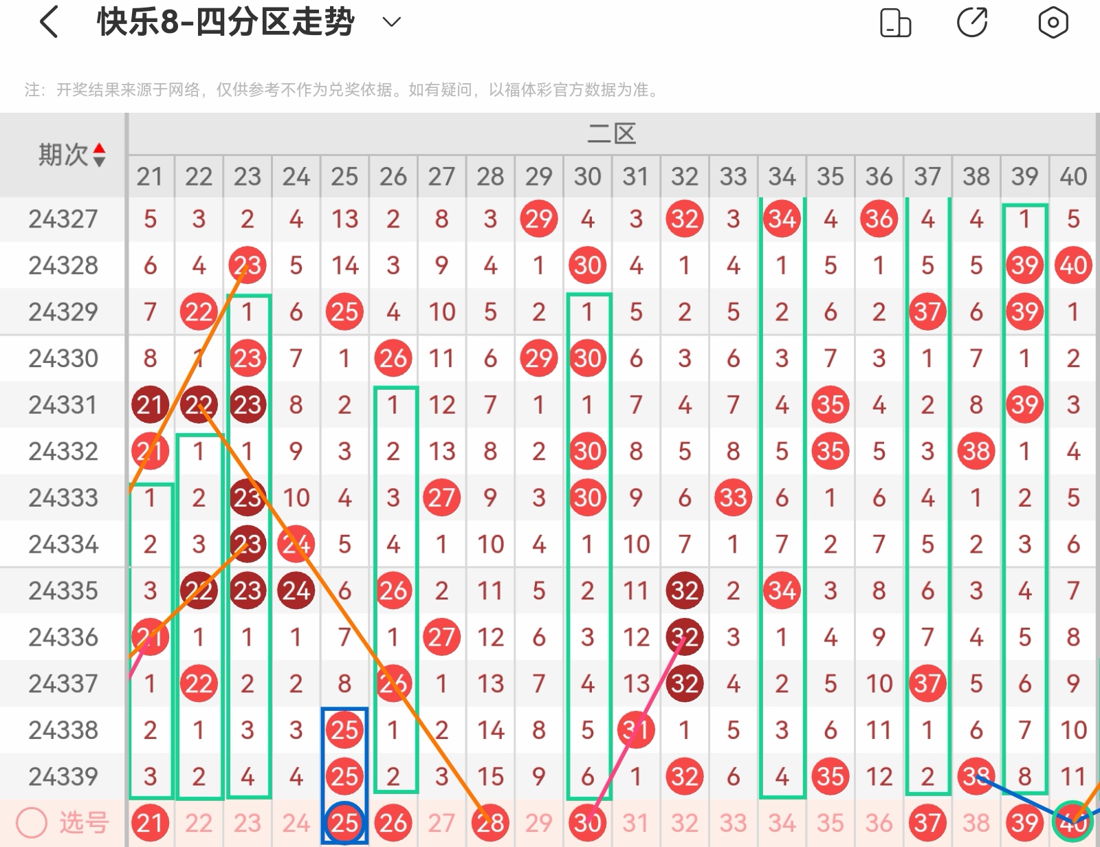 探索北京快乐8，基本走势图表图解析与乐趣揭秘