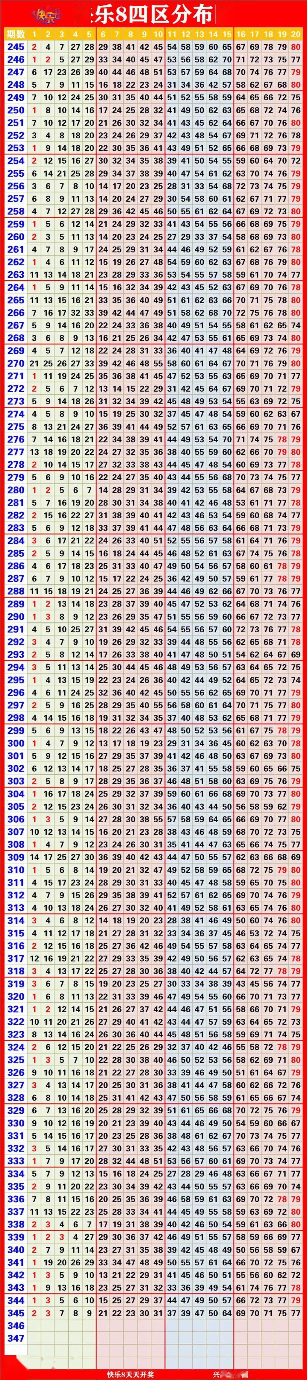 探索北京快乐8走势图，100期连线的奥秘与乐趣