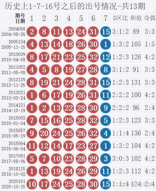 2 数字分析