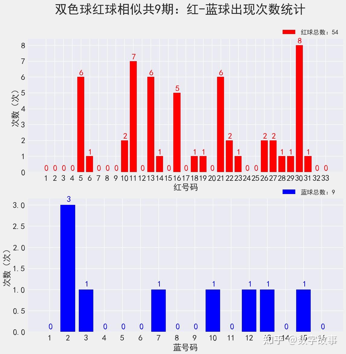 探索双色球第136期开奖号码的奥秘与影响