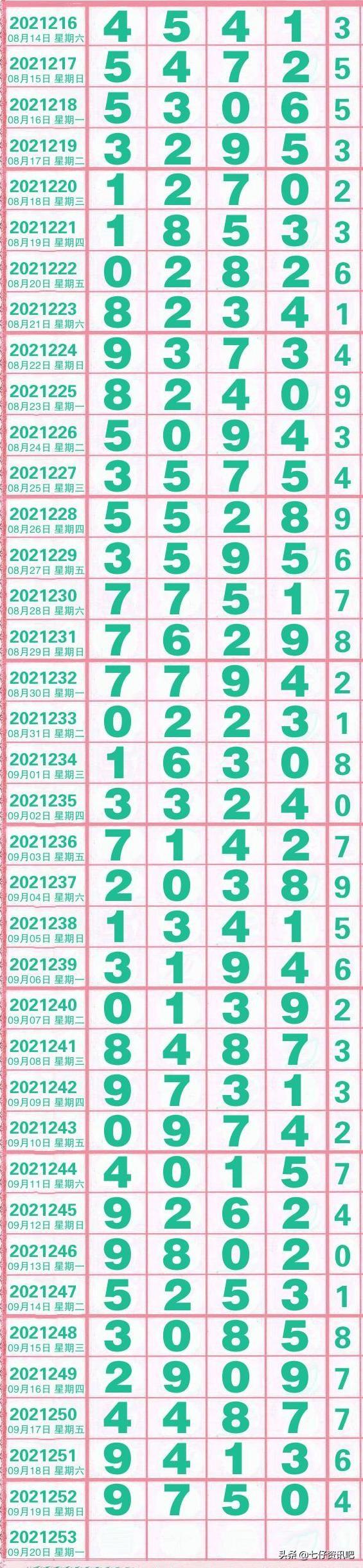 排列五，解锁数字彩票的奥秘——基本走势图连线策略大揭秘