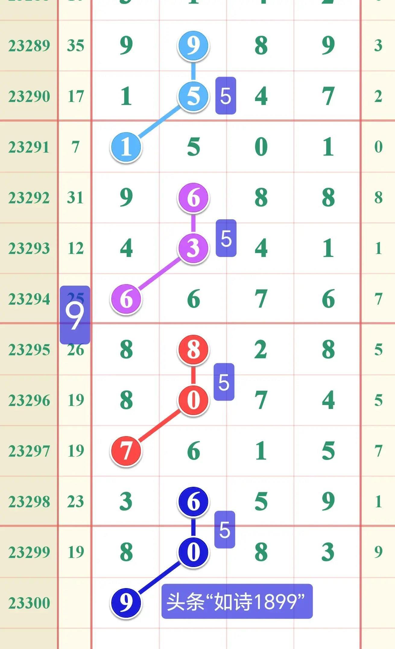排列五与综合走势图，解锁数字游戏的深度洞察
