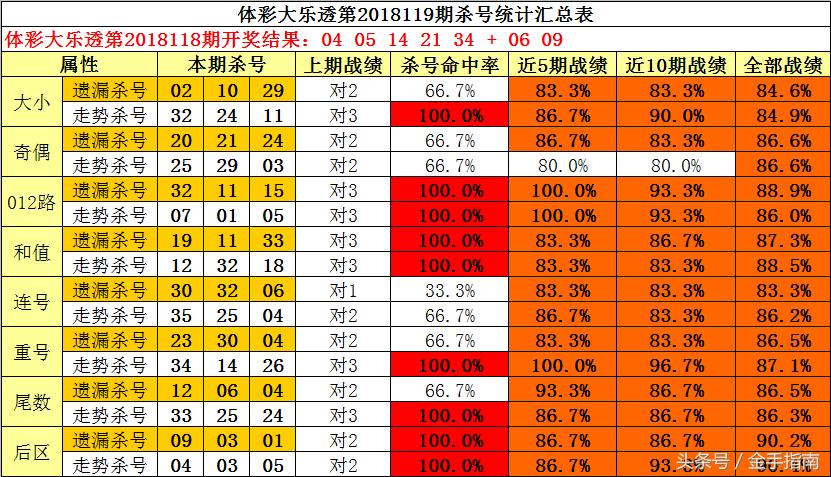 揭秘天宇一句定三码和值谜，数字游戏中的智慧与乐趣