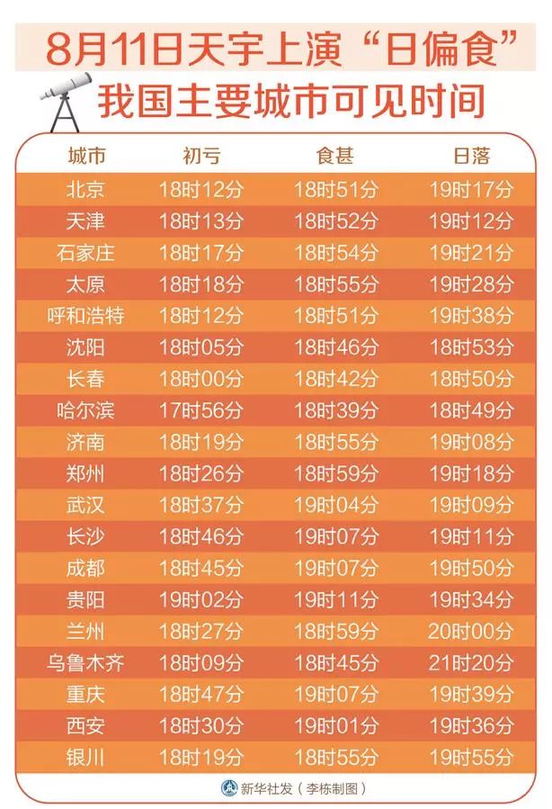 今日天宇奇观，多字和值谜图的天文现象解析
