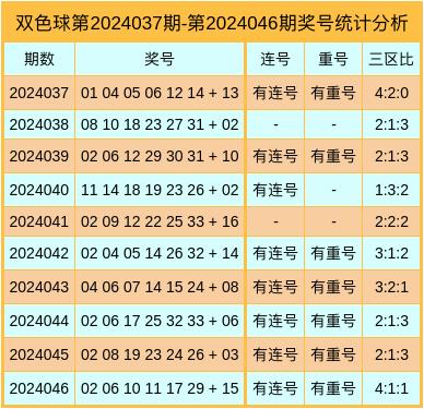 探索双色球012路比走势图，解锁彩票中的数字密码