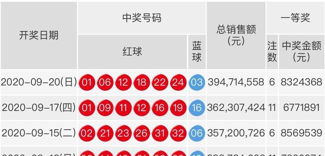 双色球中奖号码的奥秘——顺序真的重要吗？