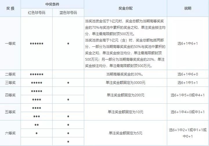 探索双色球中奖号码的奥秘，分科解析与理性投注