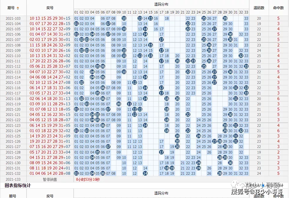 双色球探索