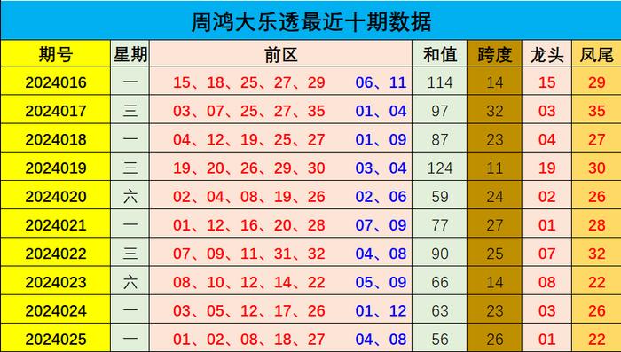 预测双色球95期开奖号码，科学分析与理性推测