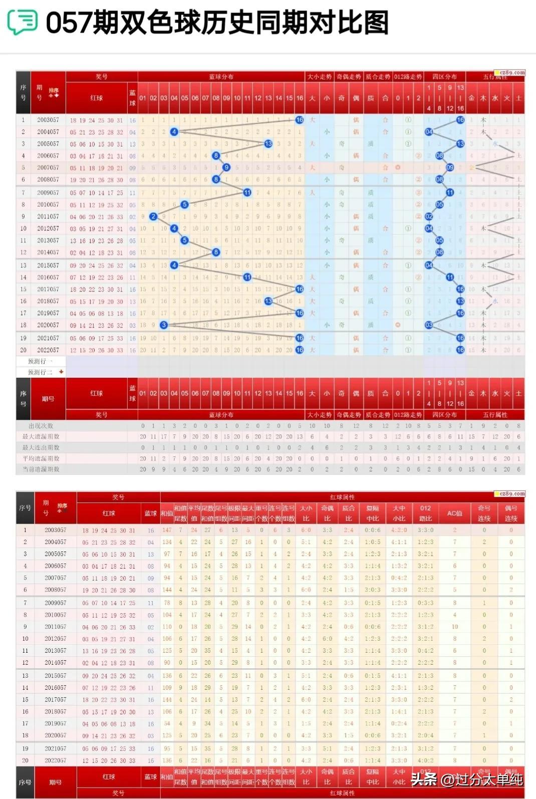 探索双色球2019年试机号，揭秘背后的数字奥秘