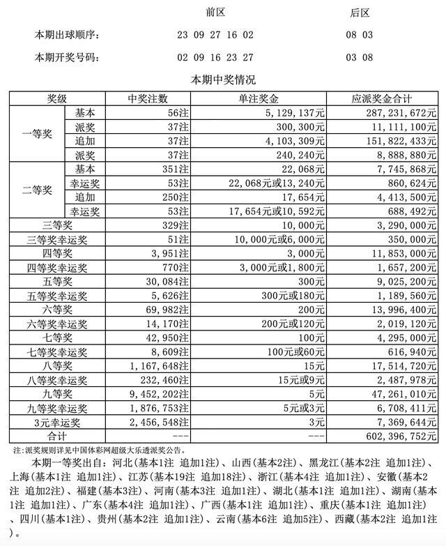 今日大乐透56期，最新晒票盛宴，共赏幸运之彩