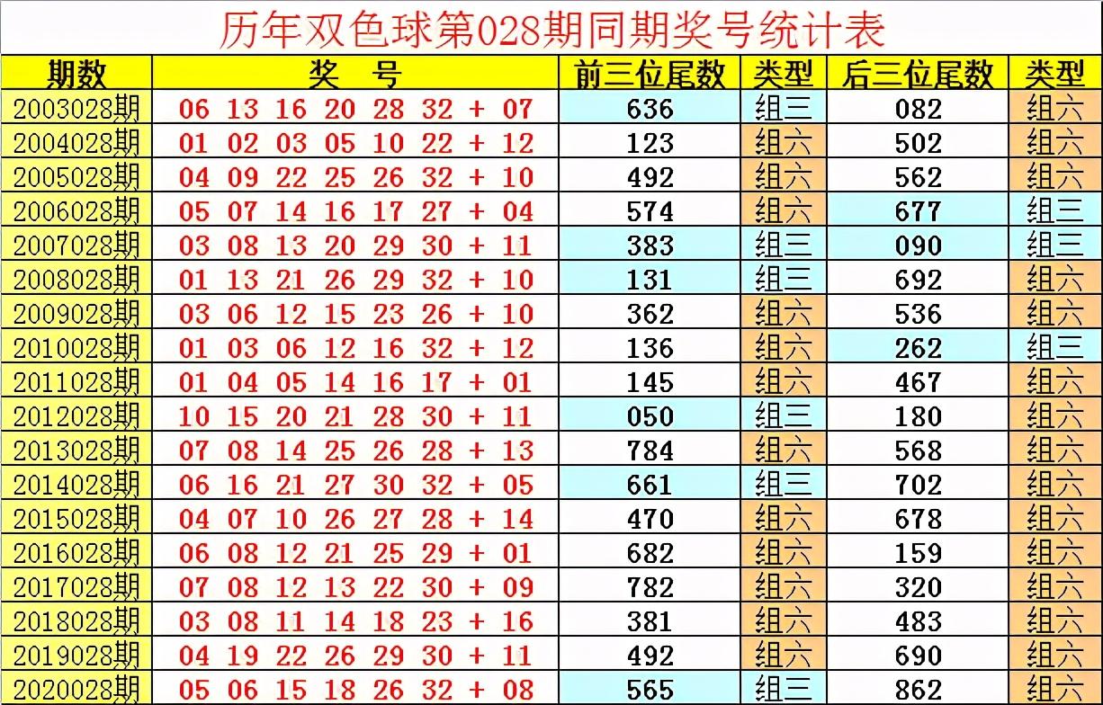 福彩双色球123期，梦想与希望的碰撞
